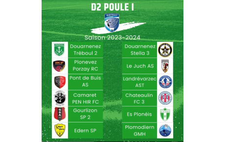 ESP A - Adversaires D2 Groupe I