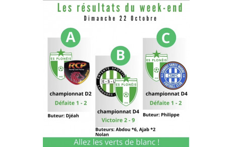RÉSULTATS DU 22 OCTOBRE 2023